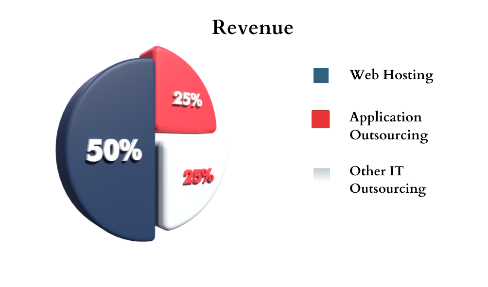 Infographic for IT Trends